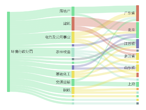 Im體育官方版app下載：藍帆調理環境行惡被罰88萬元